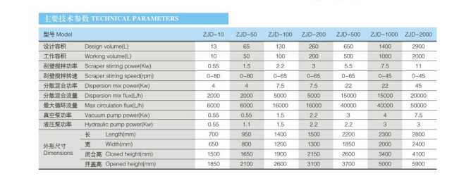 多功能乳化機參數(shù)表.jpg
