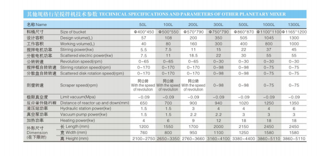 行星攪拌機(jī)參數(shù)表.jpg
