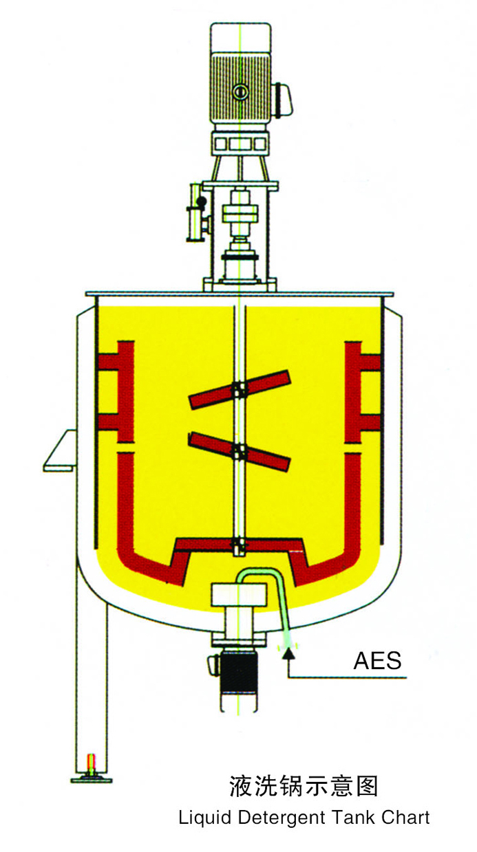 液洗攪拌反應釜原理圖.jpg